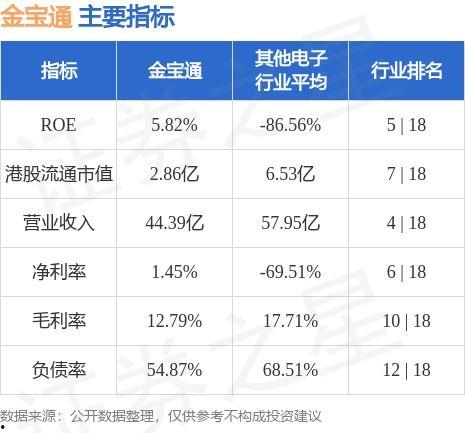 金宝通最新爆料信息,揭秘行业变革背后的秘密与机遇 第2张 金宝通最新爆料信息,揭秘行业变革背后的秘密与机遇 第2张